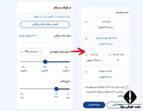 درخواست وام خرید اقساطی کالا دیجی شهر